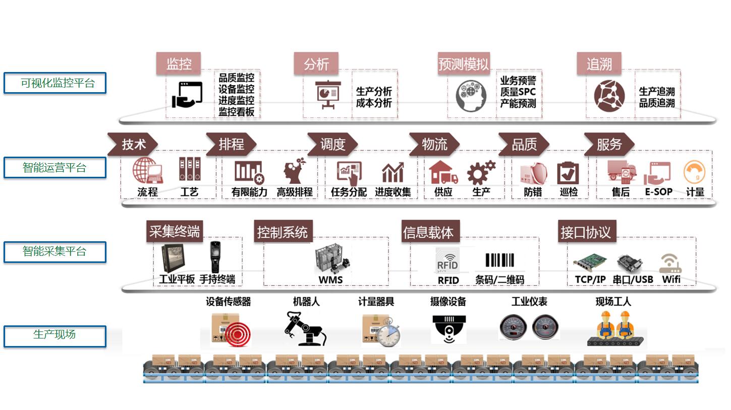 公司技术细节揭秘